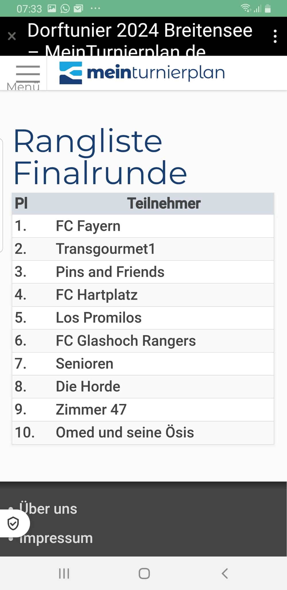 Rangliste